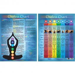 Information Chart English Chakras (each)
