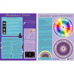Information Chart English Pendulum  (each)