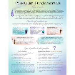 Information Chart English Pendulum Fundamentals (Each)
