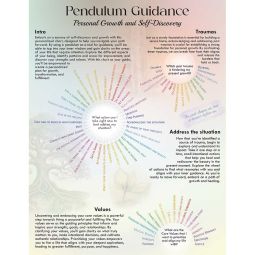 Information Chart English Pendulum Guidance (Each)