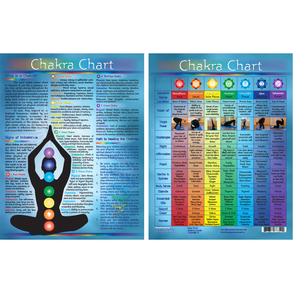 Information Chart English Chakras (each): Kheops International