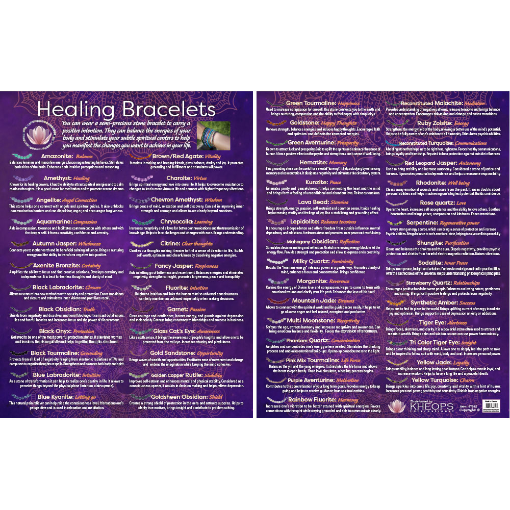 Information Chart English Healing BRACELETs (Each)