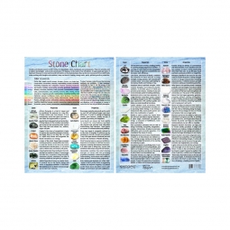 Information Chart English Tumbled Stones #3 (Each)