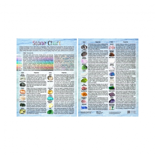 Information Chart English Tumbled Stones #3 (Each)