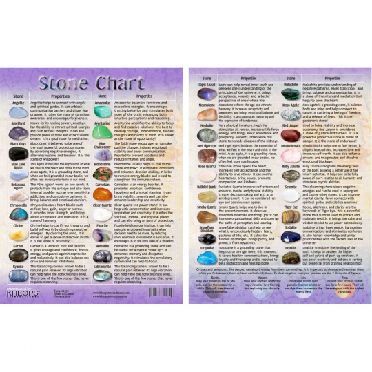 Stone Chart And Meanings