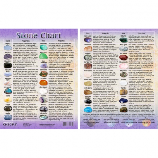 Stones And Their Meanings Chart