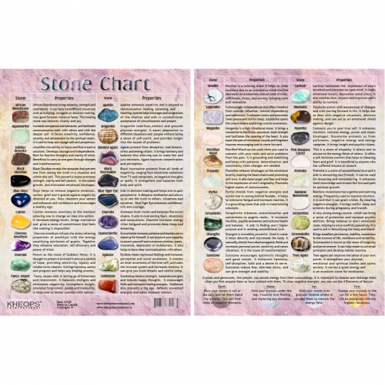 Information Chart English Tumbled Stones #2 (Each)